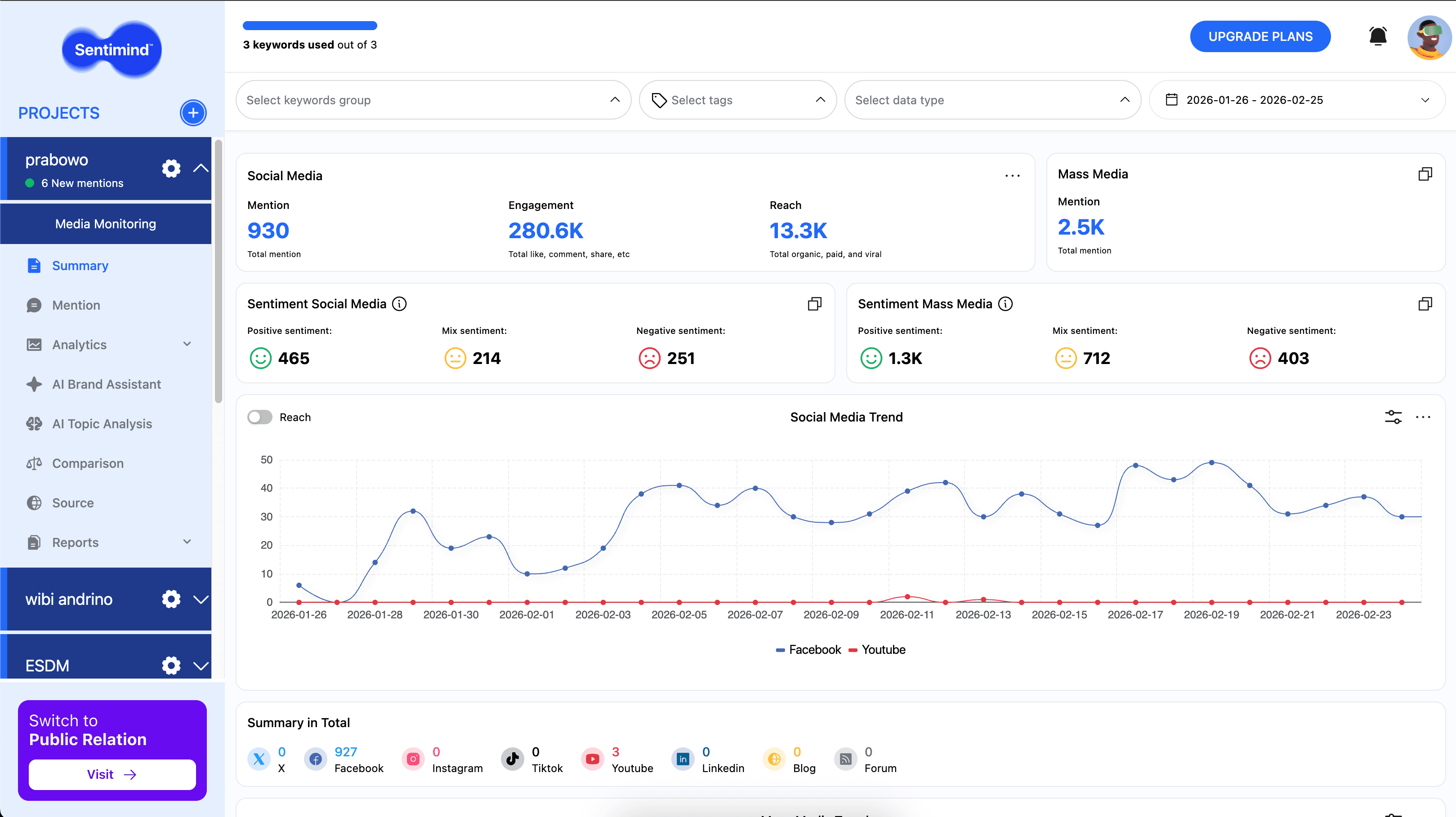 Sentimind — Pantauan Media