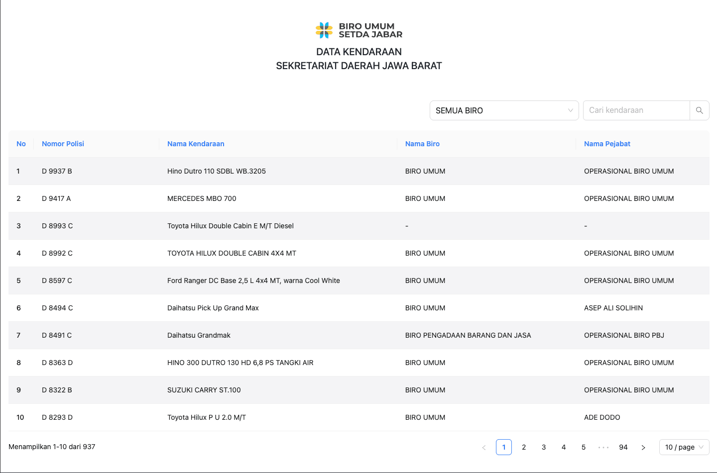 Data Kendaraan — Setda Jawa Barat